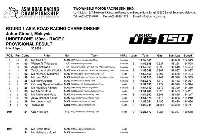 UB150_Race2_result_Johor17